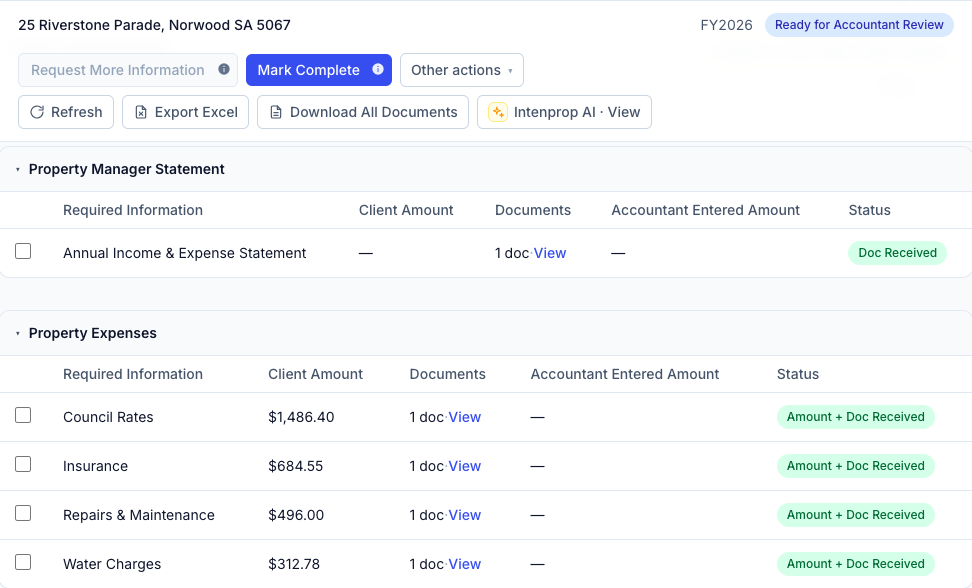 Property Schedule Review showing amounts, documents and status for one property and financial year