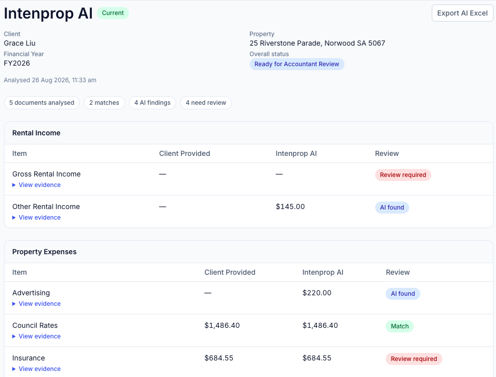 Intenprop AI analysis comparing client-provided amounts with AI findings, showing matches, review required and view evidence